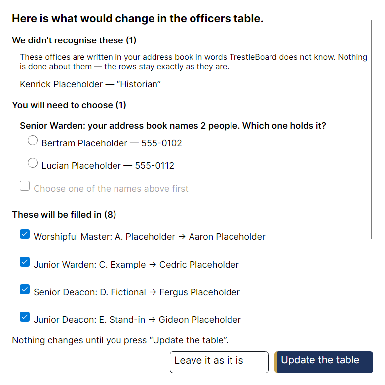 The officers sync window, listing every change the address book would make to the officers table before any of it happens.